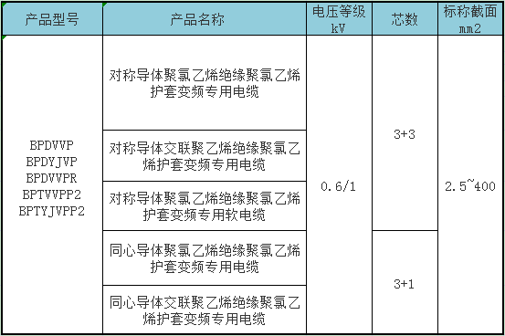 变频电缆.jpg