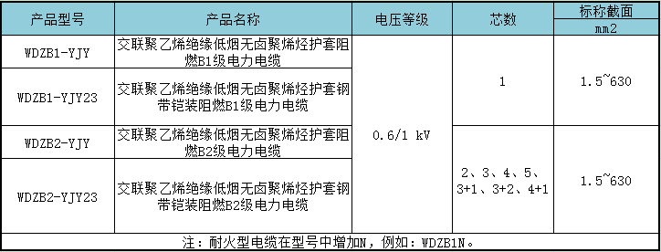 B1类阻燃电缆.jpg