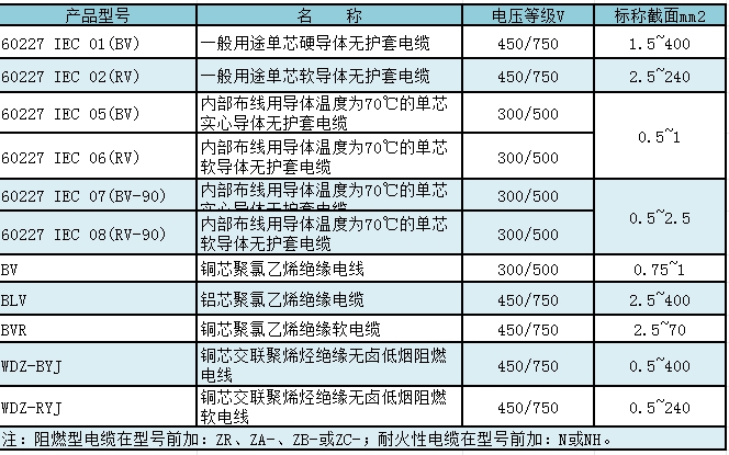 布电线信号.jpg